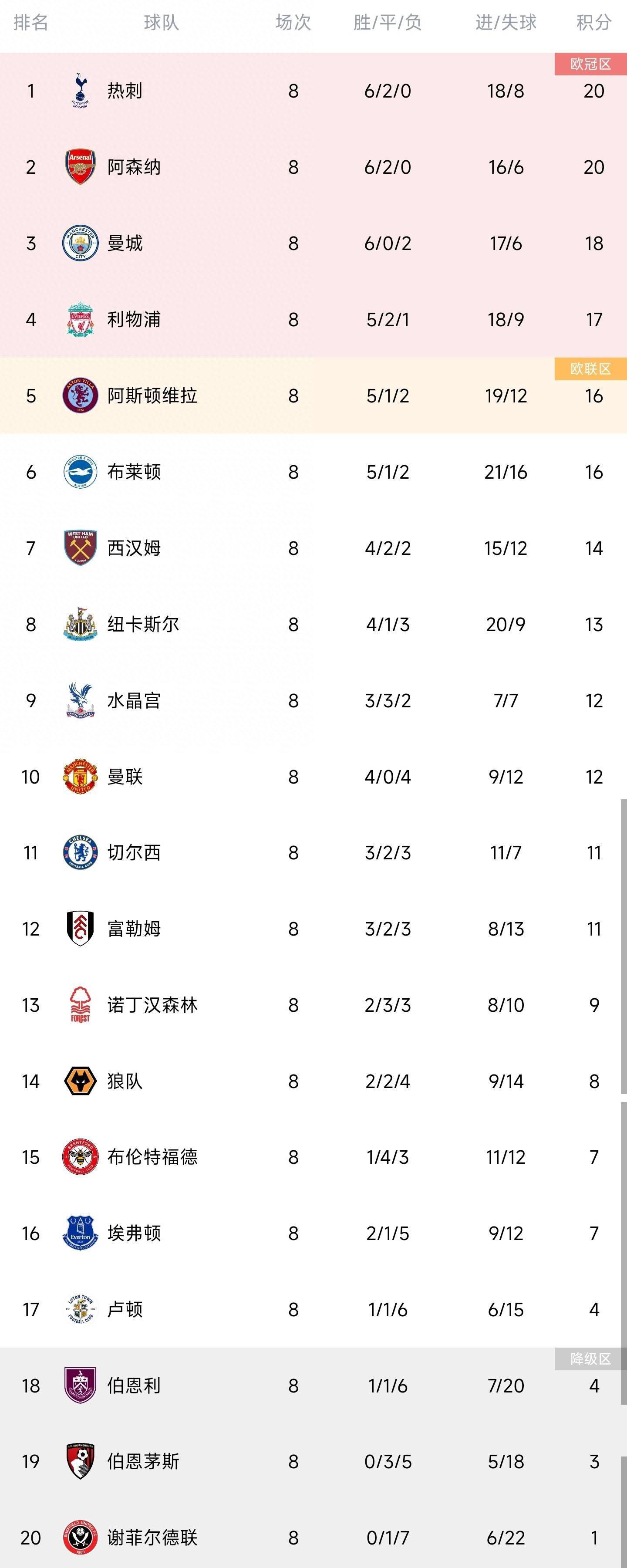 本轮西甲巴萨2-4不敌赫罗纳距离榜首7分，赛后帮助巴萨扳回一球的京多安接受采访谈到了这场比赛。